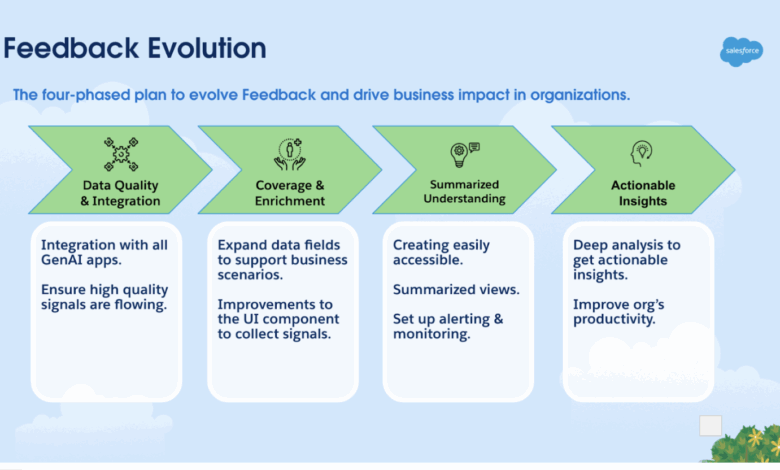 Architecting AI Agent Auditing Systems in Agentforce
