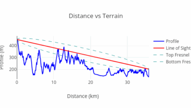 IOT Denylist Evolution | Helium Documentation