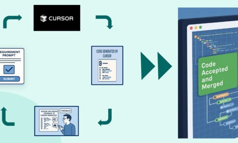 How Cursor AI Cut Legacy Code Coverage Time by 85%