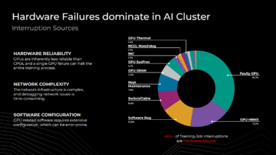 How Meta keeps its AI hardware reliable