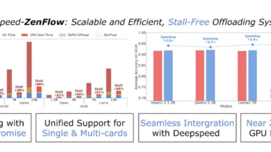 ZenFlow: A New DeepSpeed Extension Designed as a Stall-Free Offloading Engine for Large Language Model (LLM) Training