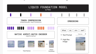 Liquid AI Releases LFM2-VL: Super-Fast, Open-Weight Vision-Language Models Designed for Low-Latency and Device-Aware Deployment