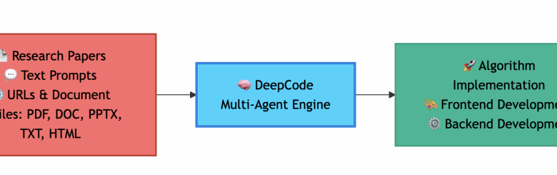 DeepCode: An Open Agentic Coding Platform that Transforms Research Papers and Technical Documents into Production-Ready Code