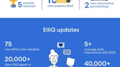 Intuition Robotics 2020 Year in Review: Navigating Through the Changes