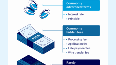 Best small business loans + how to apply for one [2025]