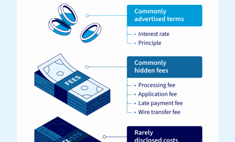 Best small business loans + how to apply for one [2025]