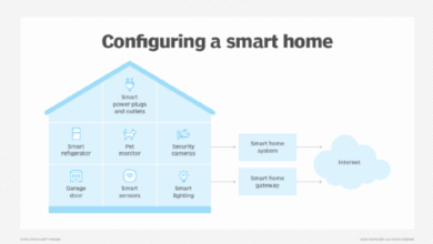 What is a Smart Home? Everything You Need to Know |Definition from TechTarget