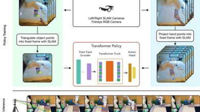 Smart Glasses Aid Robot Learning