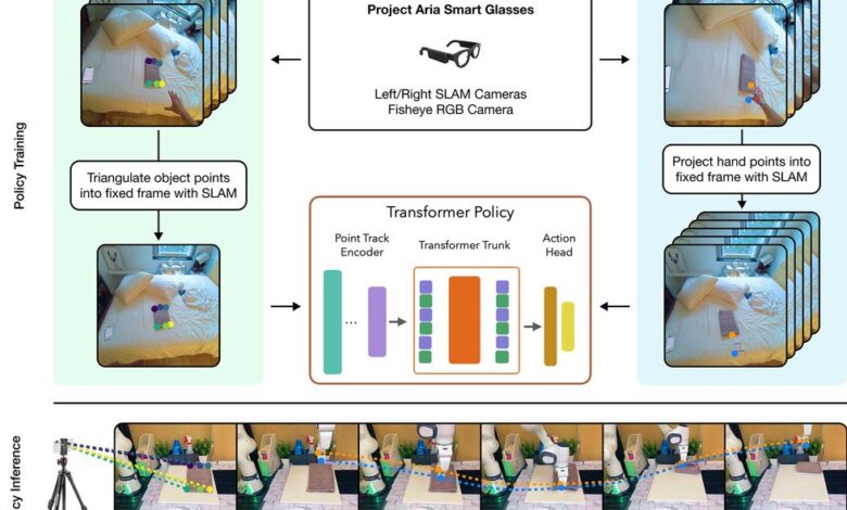 Smart Glasses Aid Robot Learning