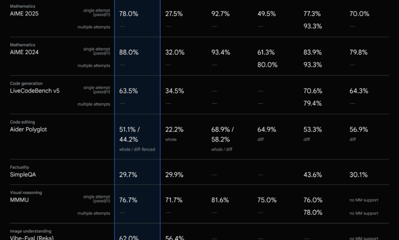 Start building with Gemini 2.5 Flash