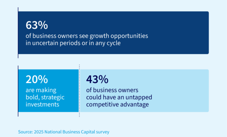 Capital Report on Quiet Expansion in 2025