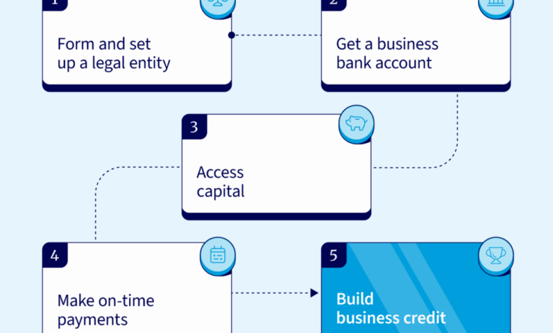 Business credit vs. personal credit: What sets them apart?