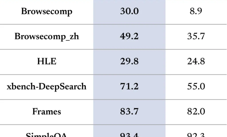 What is DeepSeek-V3.1 and Why is Everyone Talking About It?