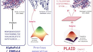 Repurposing Protein Folding Models for Generation with Latent Diffusion – The Berkeley Artificial Intelligence Research Blog Repurposing Protein Folding Models for Generation with Latent Diffusion – The Berkeley Artificial Intelligence Research Blog