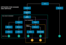 Creating AI agent solutions for warehouse data access and security