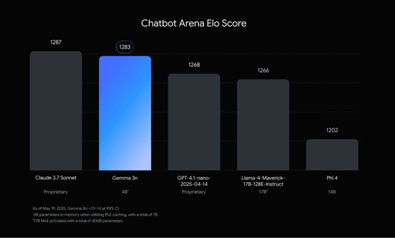 Announcing Gemma 3n preview: powerful, efficient, mobile-first AI