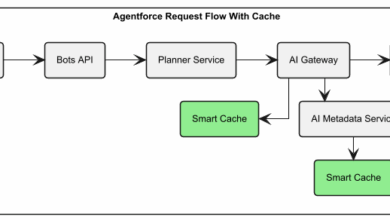How Salesforce Delivers Reliable, Low-Latency AI Inference
