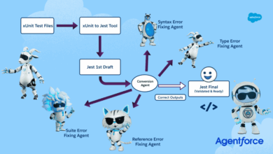 How Agentforce Migrated 57,000 Tests from xUnit to Jest 8x Faster