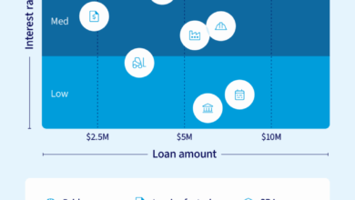 11 types of business loans you should be considering