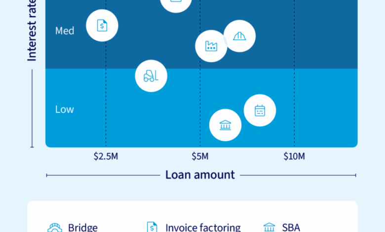 11 types of business loans you should be considering