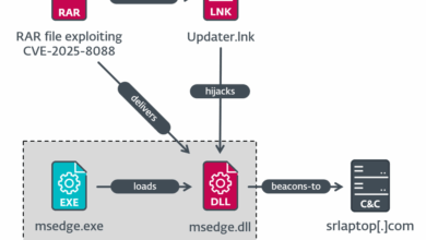 High-severity WinRAR 0-day exploited for weeks by 2 groups
