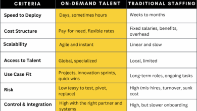 The Future of Work: On-Demand Talent vs Traditional Staffing