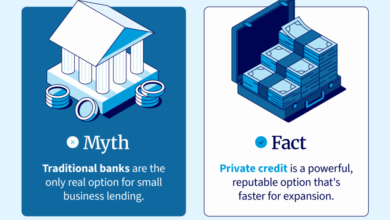 Best small business lenders for flexible financing [2025]