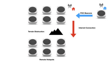 IOT Denylist Refinement | Helium Documentation