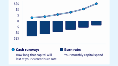 Cash runway: Understanding your financial timing