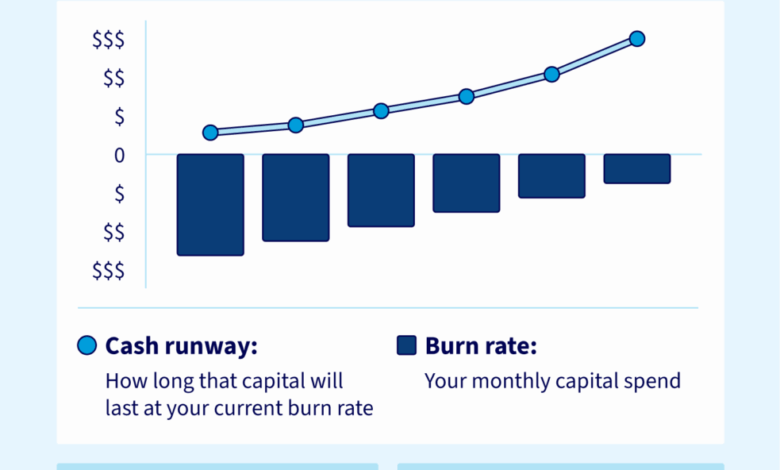 Cash runway: Understanding your financial timing
